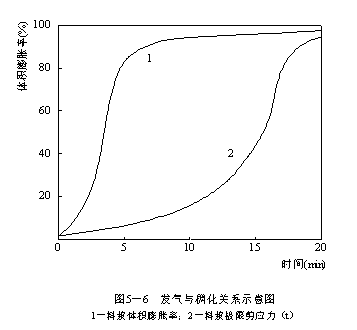 5.3 澆注穩(wěn)定性