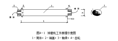 4.2 塊狀物料的破碎和磨細(xì)