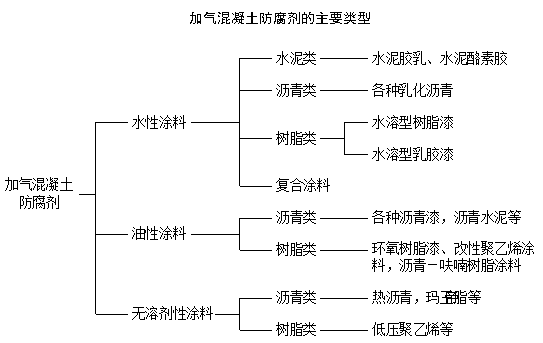 3.4 結(jié)構(gòu)材料